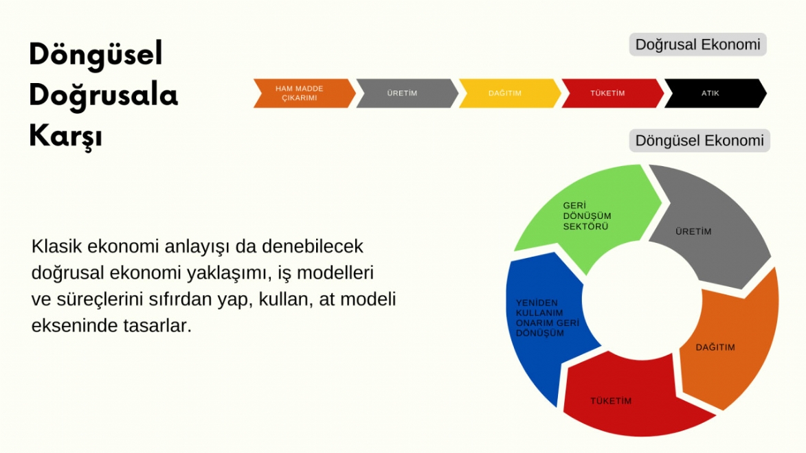 Dairesel Tedarik Zinciri Nedir?