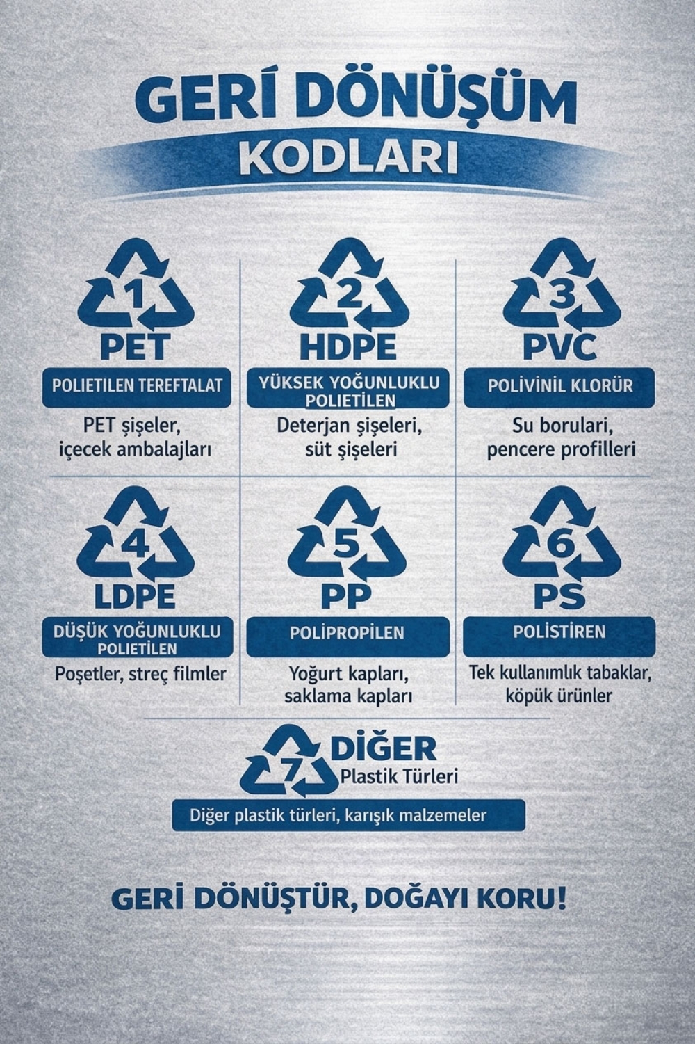 Geri Dönüşüm Sembolleri Nedir? Anlamları ve Önemi